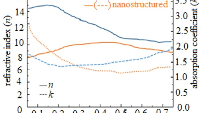 figure9 / Formation of CrSi2 film and measurement of optical band gap ...