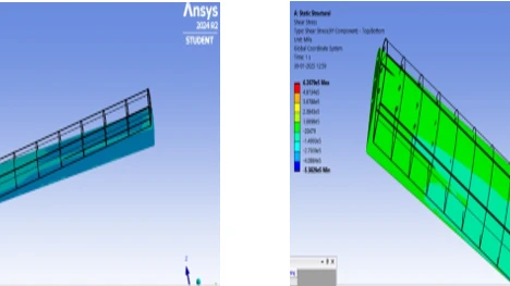 / Modeling and structural analysis of aircraft wing using composite ...