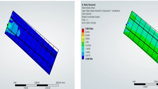 / Modeling and structural analysis of aircraft wing using composite ...