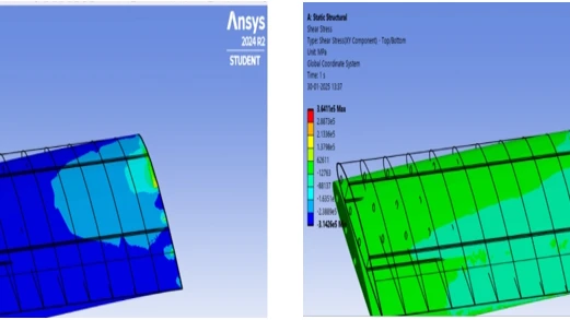 / Modeling and structural analysis of aircraft wing using composite ...