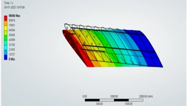 / Modeling and structural analysis of aircraft wing using composite ...