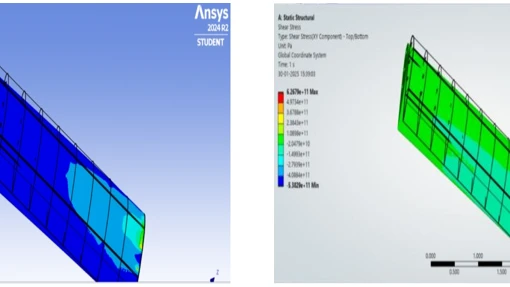 / Modeling and structural analysis of aircraft wing using composite ...