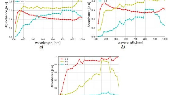 Figure 9. / Investigation of thermo-physical properties of nanofluids ...