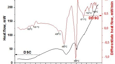 Figure 1. Heat flux and differential heat flux spectrum of Ge0.99Nd0 ...