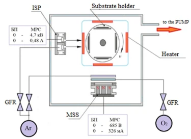 figure1