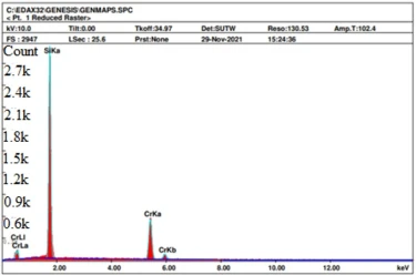 figure2b