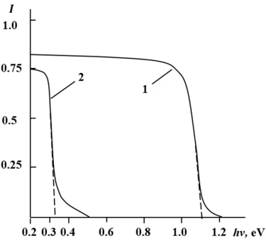 figure11