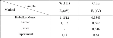 table2