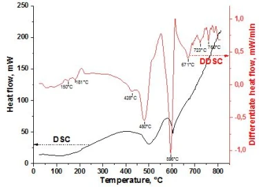 Figure 1.  Heat flux and differential heat flux spectrum of Ge0.99Nd0.01S compound in the temperature range 25 0C ≤ T ≤ 750 0C