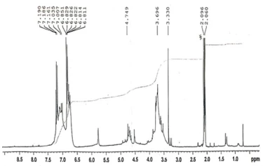 Figure 2. NMR spectrum of modified epoxy-diane oligomer
