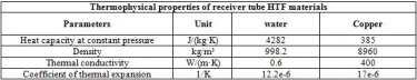 Table 1. Thermophysical properties of receiver tube HTF materials