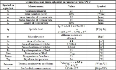 Table 3. Geometrical and thermophysical parameters of solar PTC