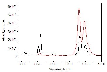 Figure 3. PL spectra of compounds (La2O3)0.07(As2S3)0.90(Er2O3)0.03 and (La2O3)0.05(As2S3)0.90(Er2O3)0.05 (curve 1 and 2, respectively)