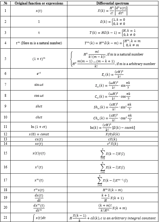 figure1