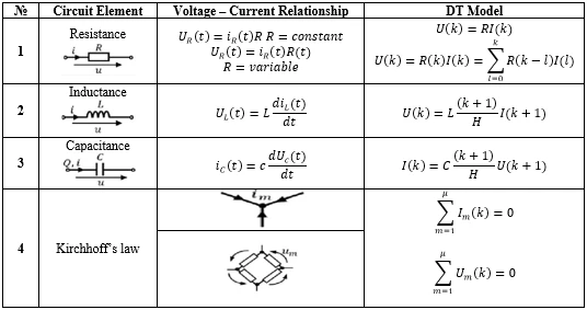 figure1