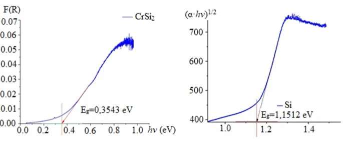 figure7