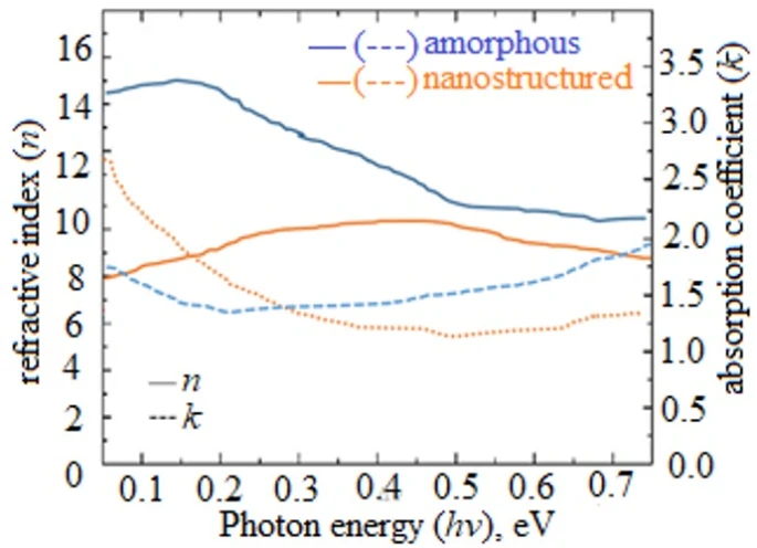 figure9