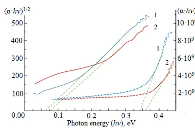 figure10