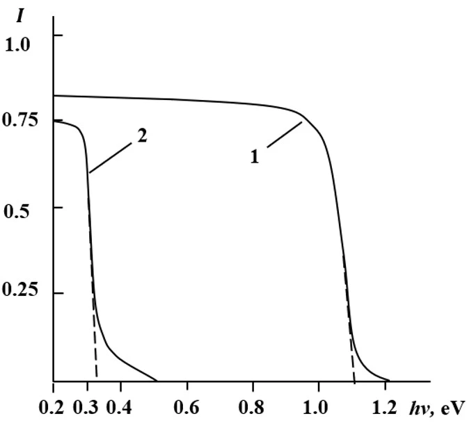 figure11