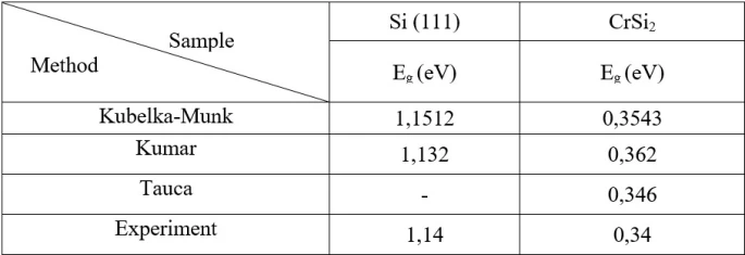 table2