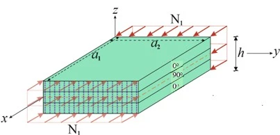 figure1