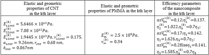 figure1