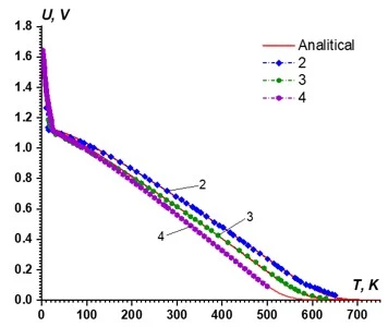 figure1