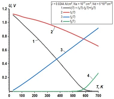 figure1