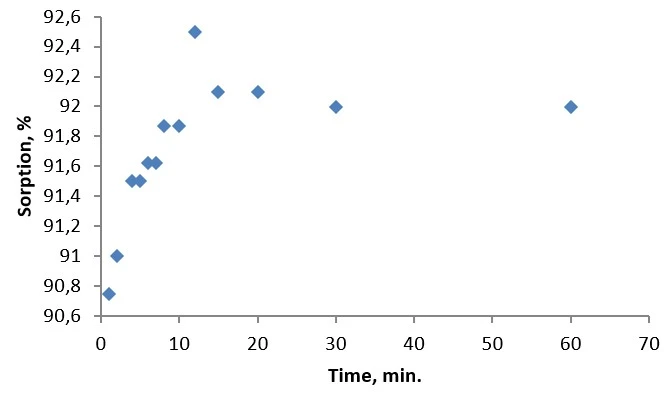 figure1