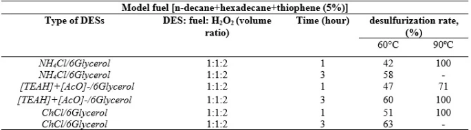 figure1