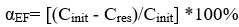 figure1
