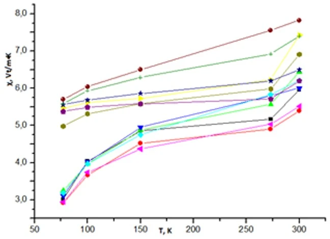 figure1