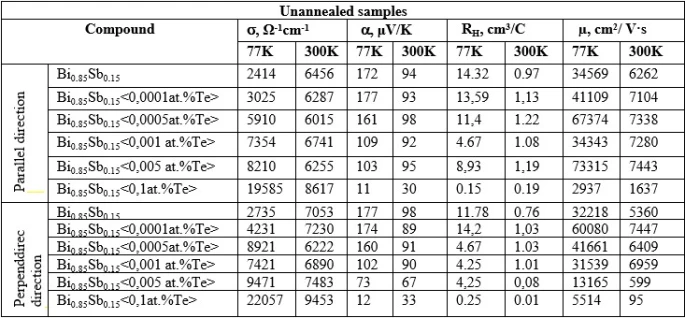 figure1