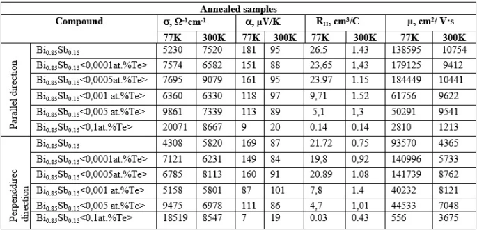 figure1