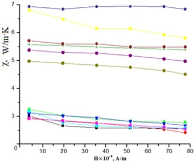 figure1
