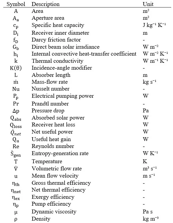 Nomeclature
