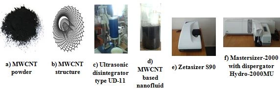 Figure 1. a)-MWCNT nanoparticles; b)-structure of MWCNT nanoparticles; c)-Ultrasonicator; d)-prepared nanofluid based on MWCNT; e) Zetasizer S90; f) Mastersizer-2000 with dispergator Hydro-2000MU