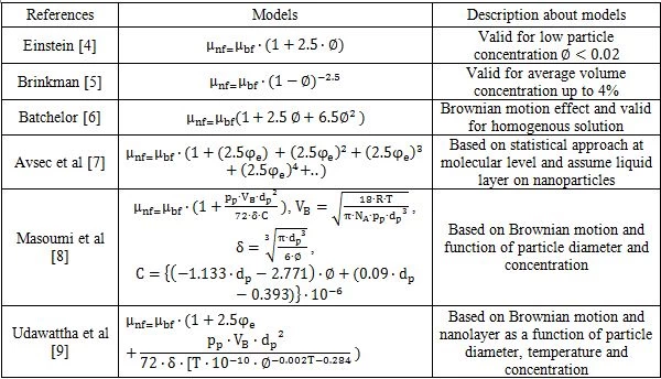 Table 1. Analytical models for predicting viscosity of nanofluids by different authors
