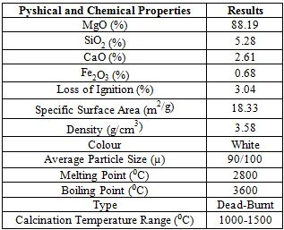 Table 2. General properties of magnesium oxide