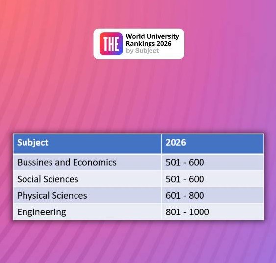 UNEC Achieves New Success in Times Higher Education World University Rankings by Subject